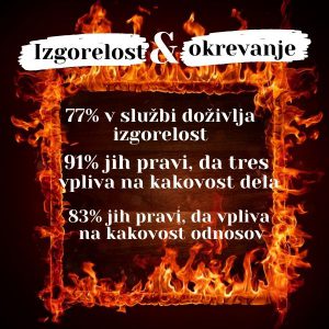 izgorelost okrevanje